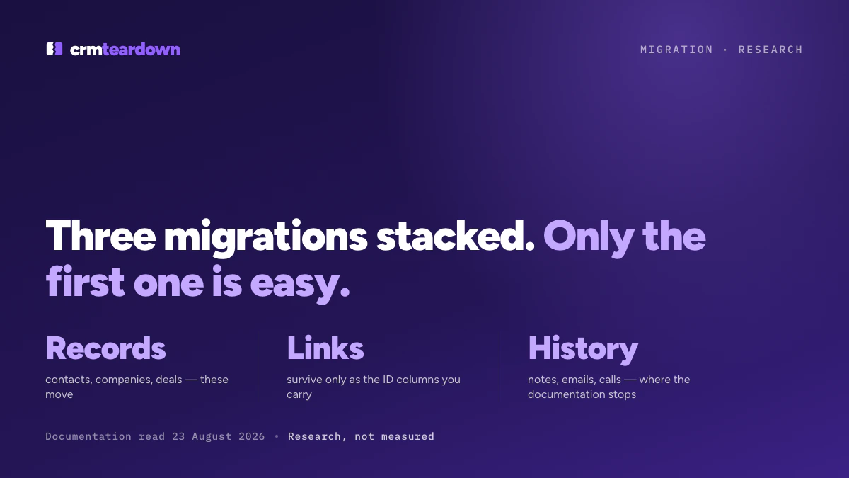 Moving CRMs: what breaks, what it costs, what takes longest