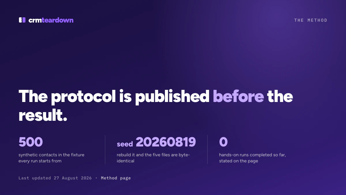 How We Measure: Protocols, Sample Sizes and Dates