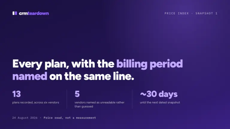 CRM Price Index: Every Plan, Billing Period Named