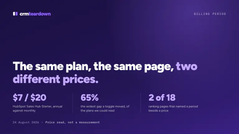 Is That CRM Price Monthly or Annual? We Read Both