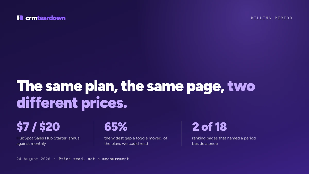 Is That CRM Price Monthly or Annual? We Read Both
