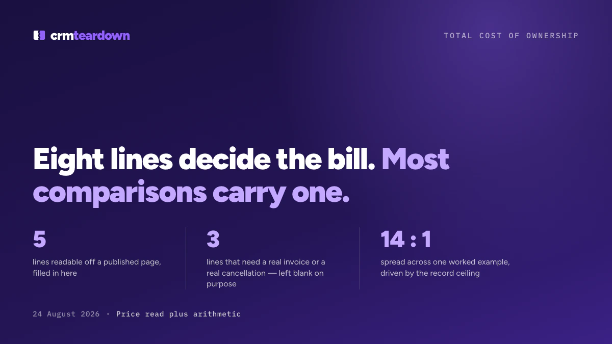 CRM Total Cost of Ownership: A Pre-Filled Worksheet